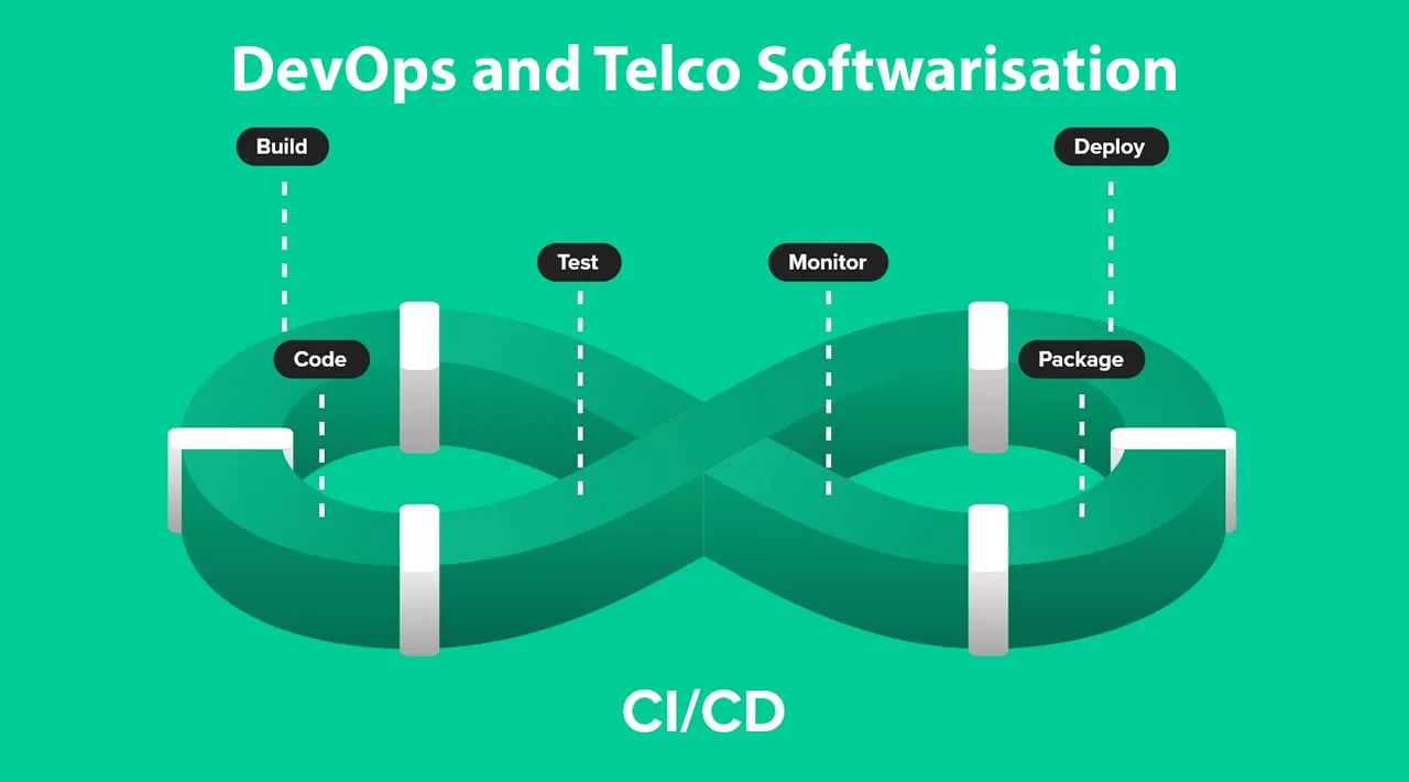 DevOps and Telco Softwarisation - A Simple CI/CD Example