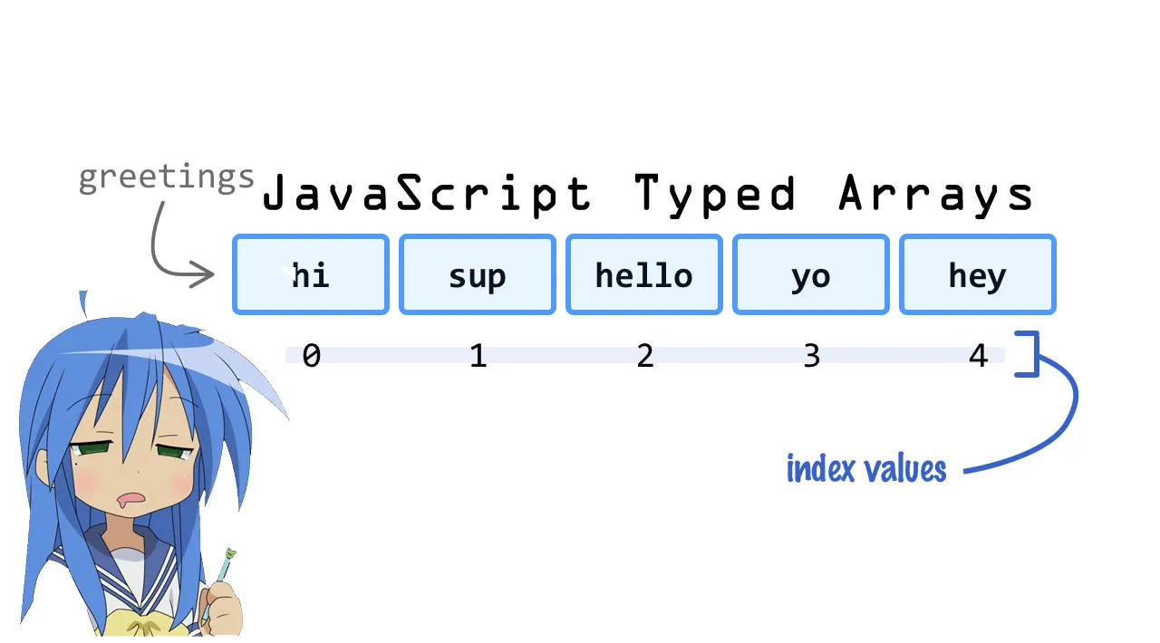 JavaScript Typed Arrays