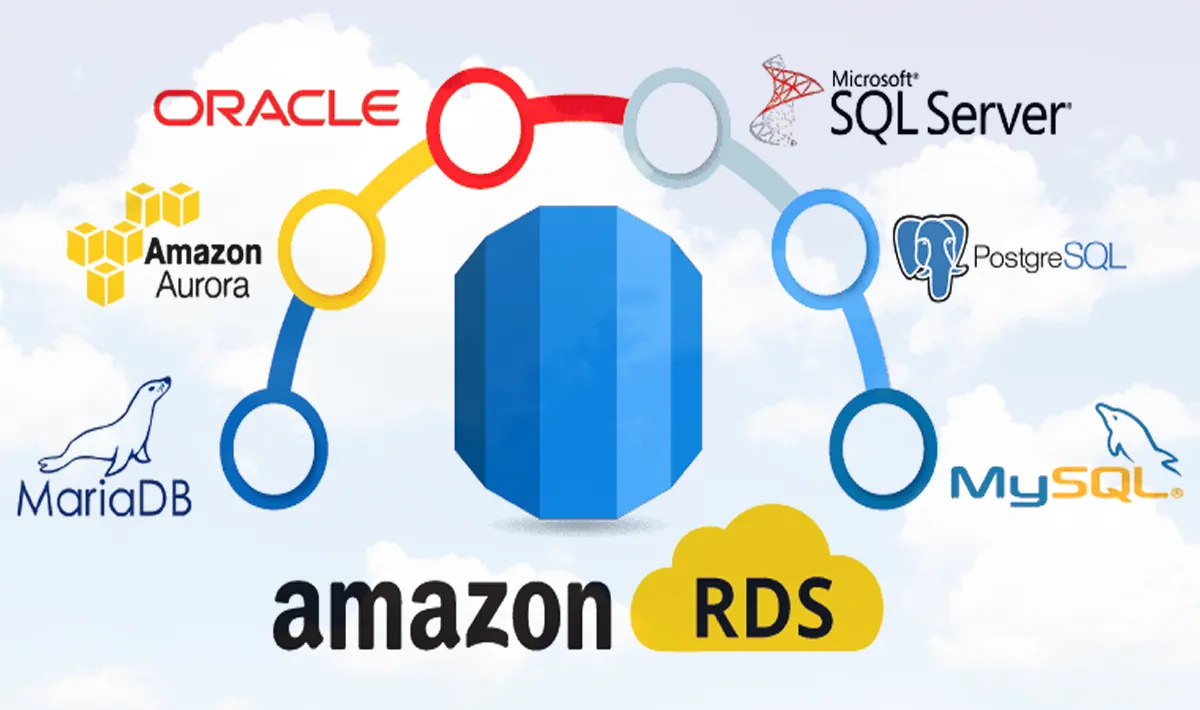 AWS Relational Database Service (RDS): PostgreSQL in Cloud 