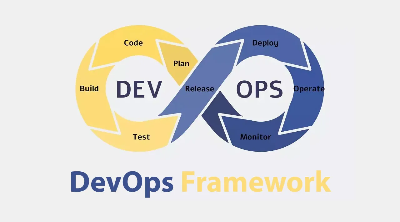 7 Best Devops Framework And Adoption Workarounds You Should Know 8892