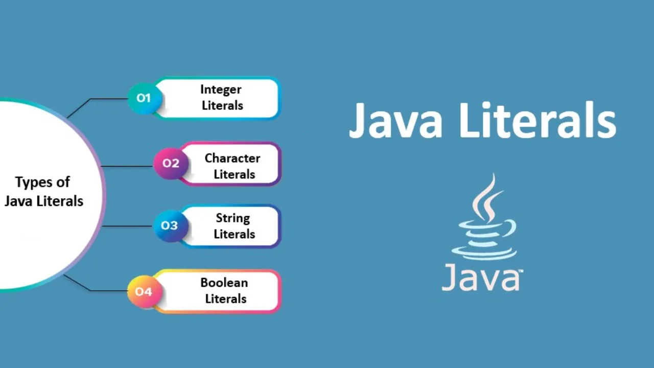 Literals In Java Types of Literals in Java [With Examples]