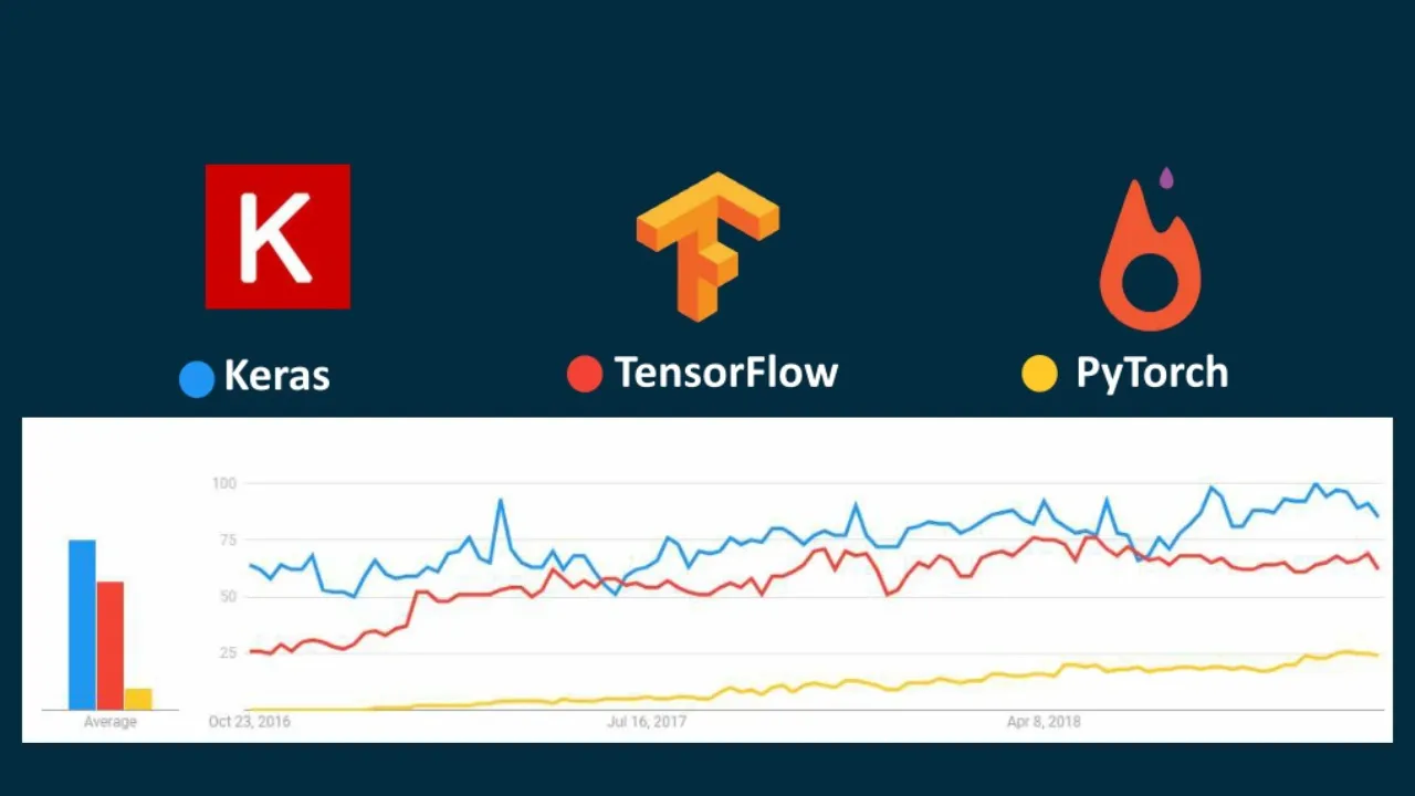 Vision-Transformer Keras Tensorflow Pytorch Examples