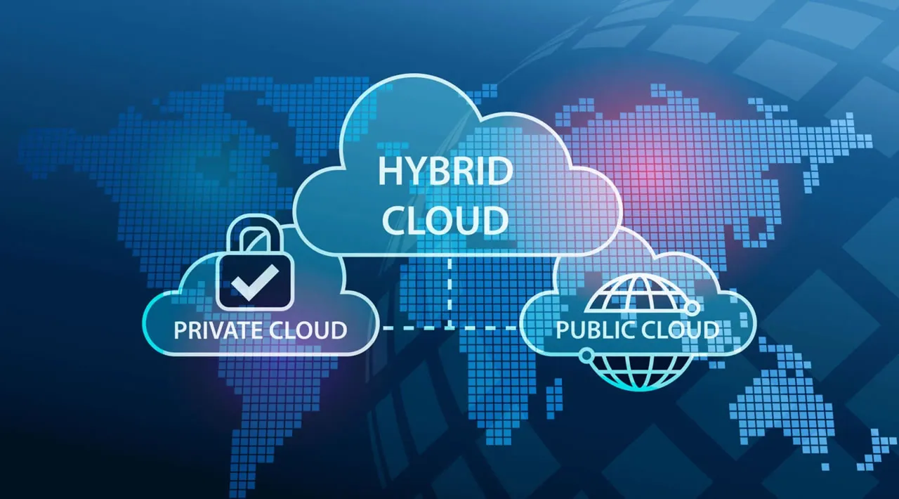 Hybrid cloud + Google Anthos