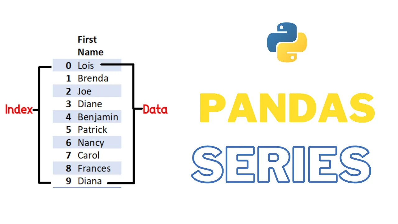 Define Pandas Series