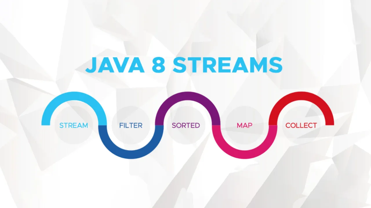 Implementing a Java Stream Collector 
