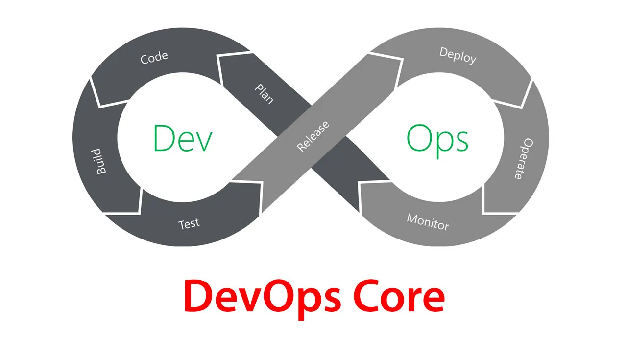 Basic Concepts of DevOps Core and Pipeline Building