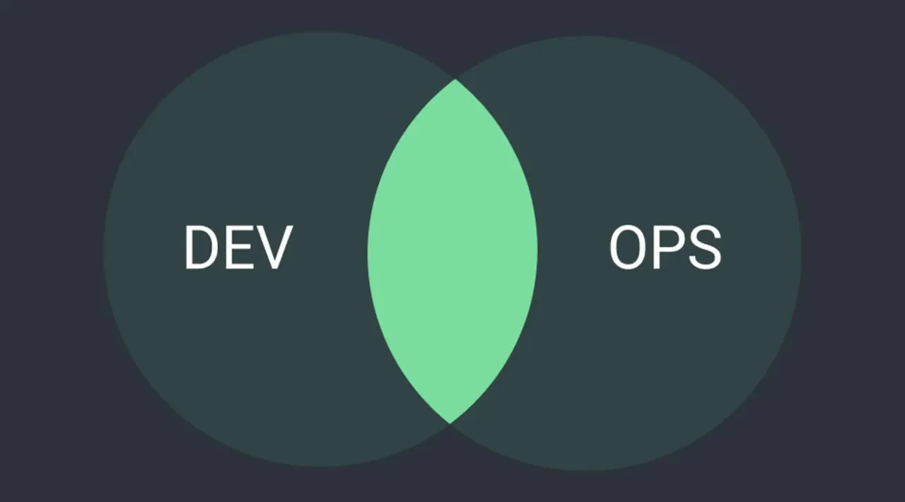How to Ensure the Success of DevOps in Your Organization