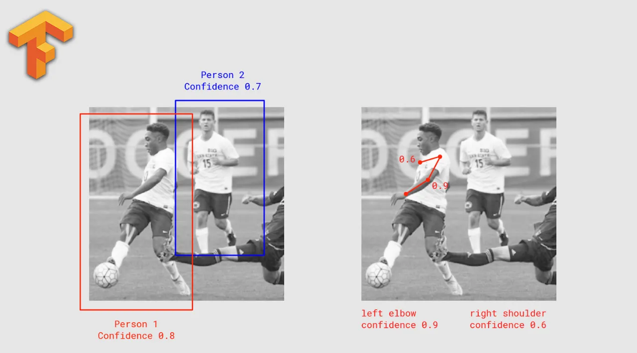 How to Build an Image Recognition App with AI and Machine Learning