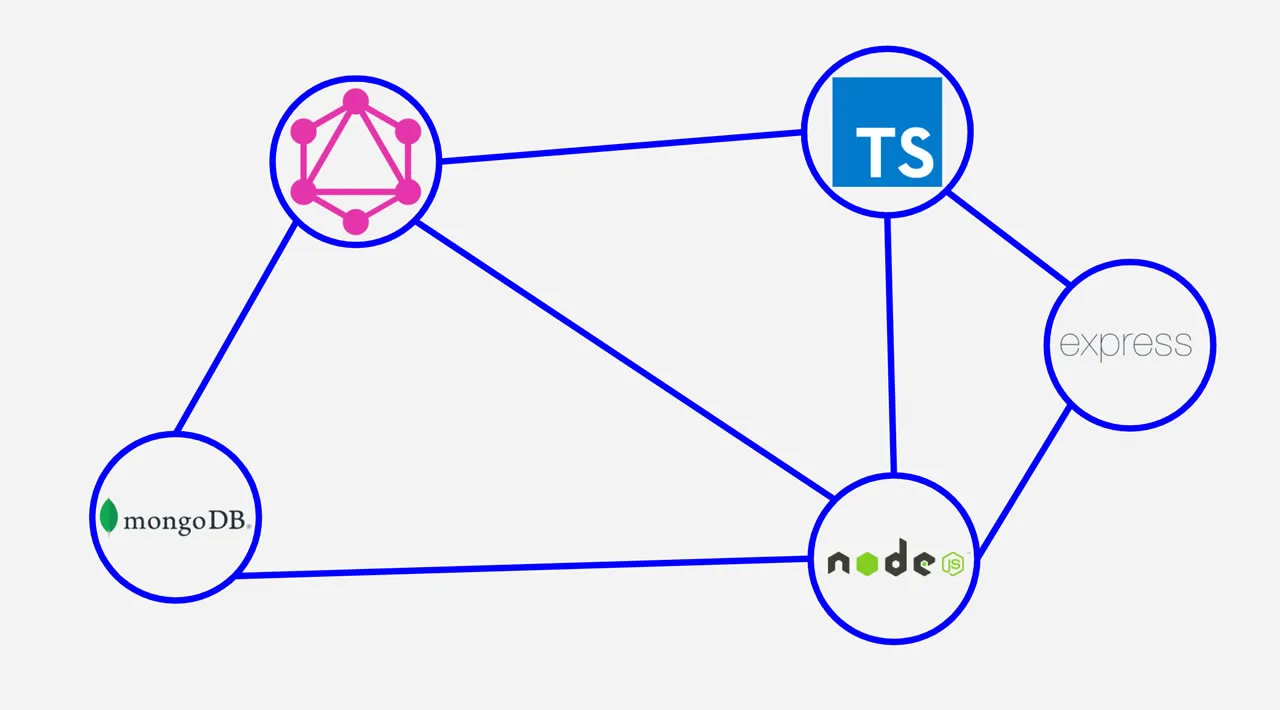 Learn GraphQL – Tutorials for Fullstack GraphQL