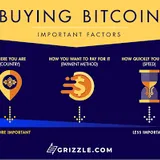 Bitcoin Buyer  Buyer