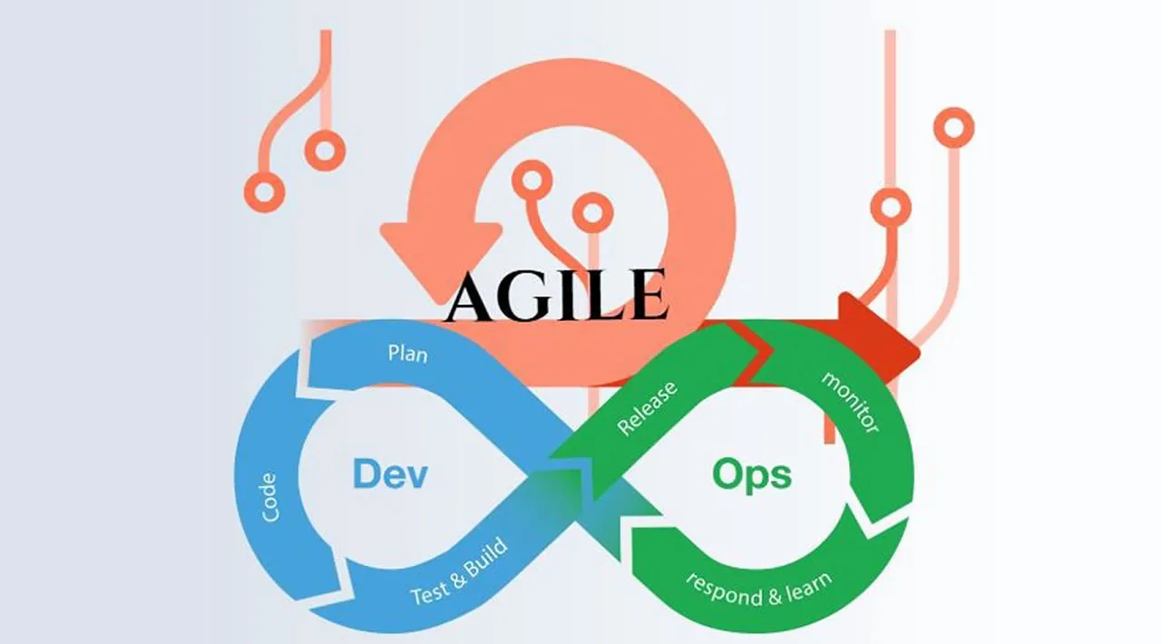 Agile planning with a DevOps platform