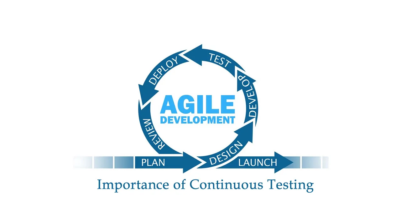 Importance of Continuous Testing In Agile and Continuous Delivery Environments 