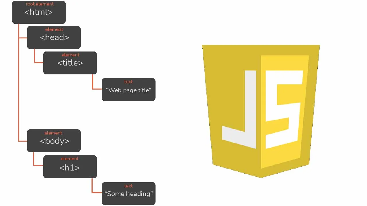 33 Javascript Get Page Title