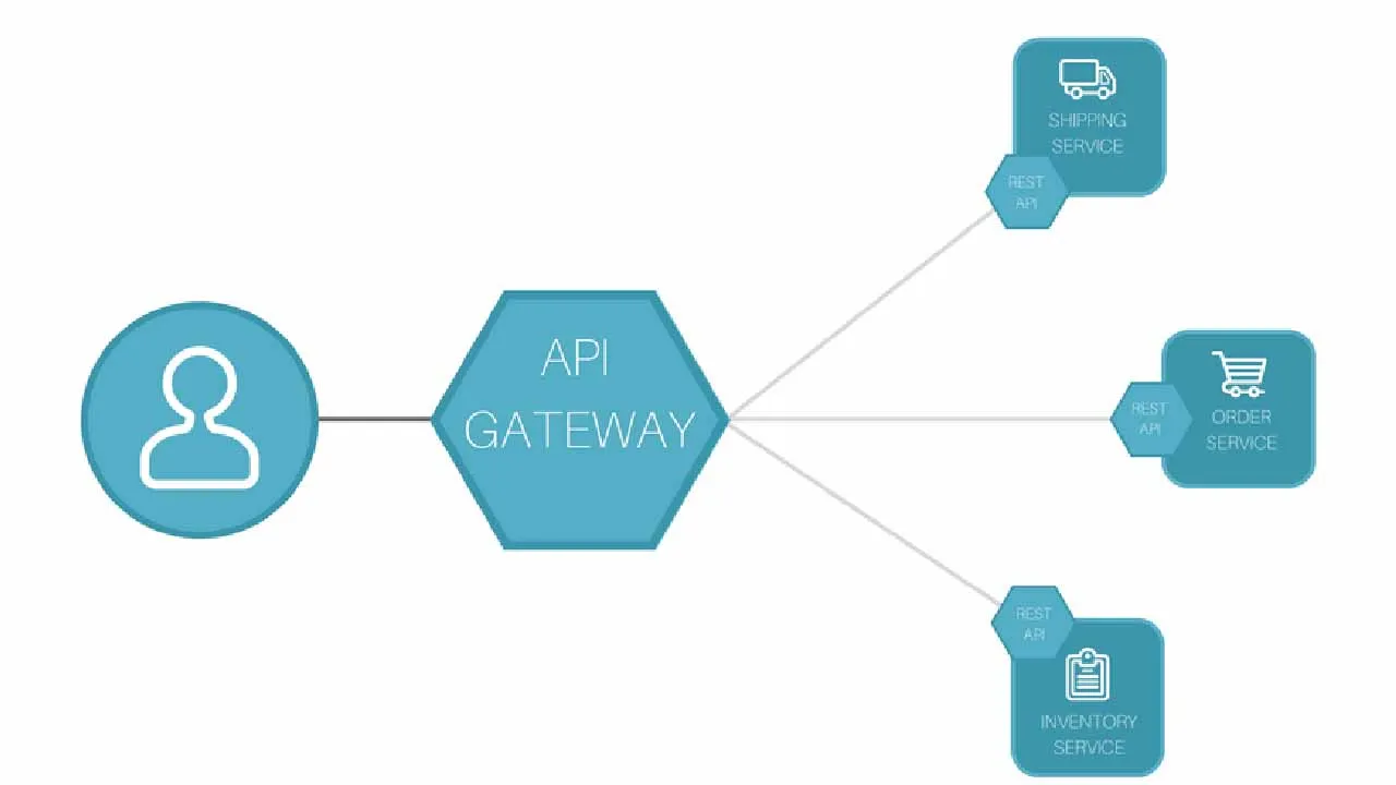 Why Should You Write Your Own API Gateway — From Scratch