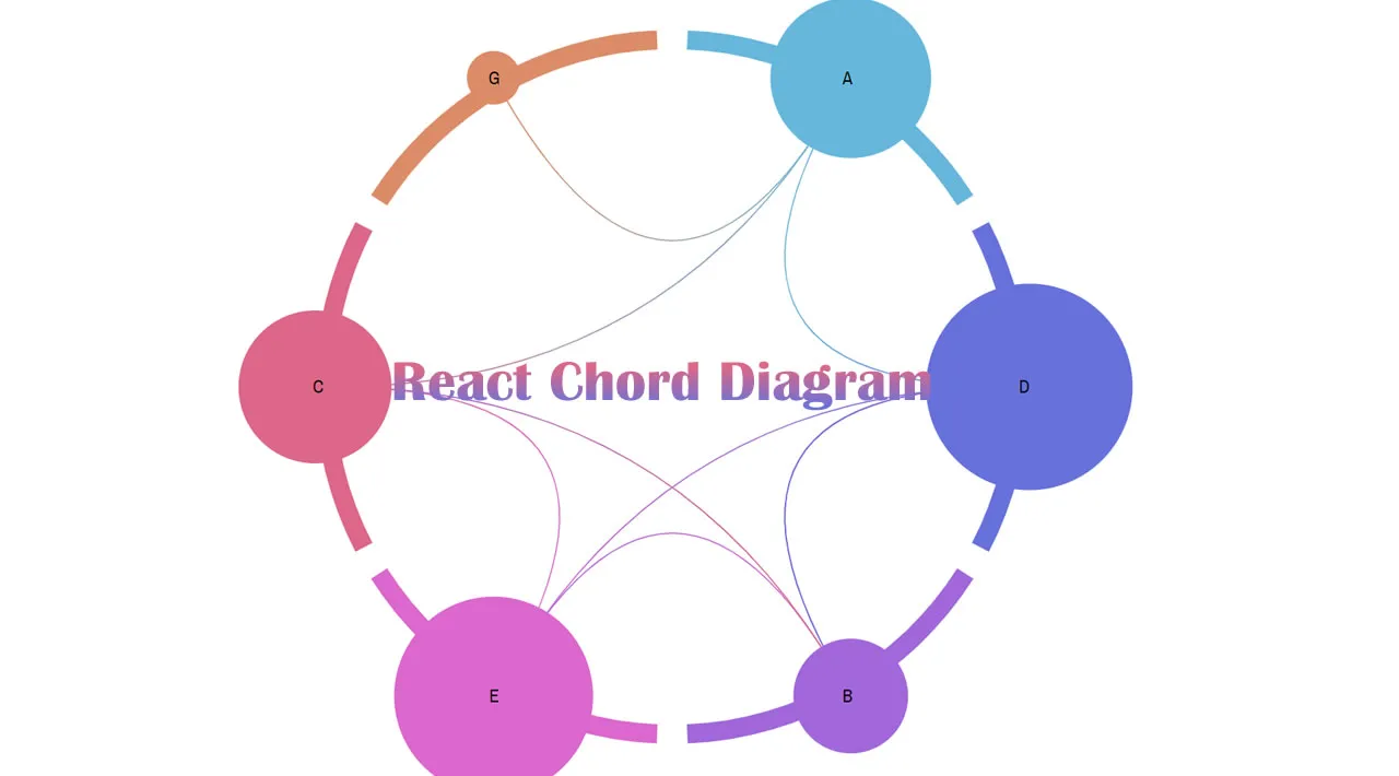 Create a React Chord Diagram with the Visx Library
