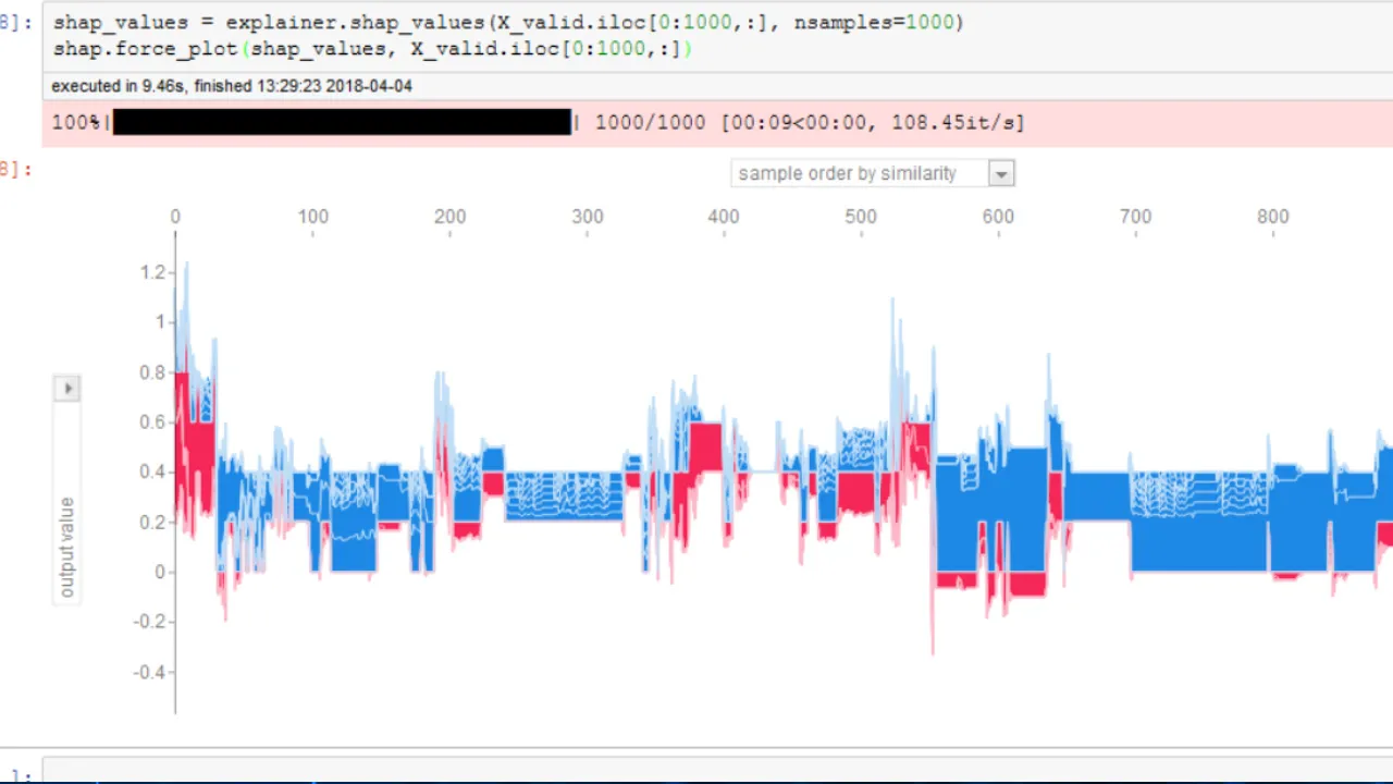 Tutorial On Displaying Shap Force Plots In Python Html