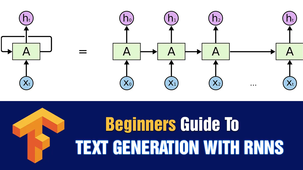 Beginners Guide To Text Generation With RNNs - Analytics India Magazine