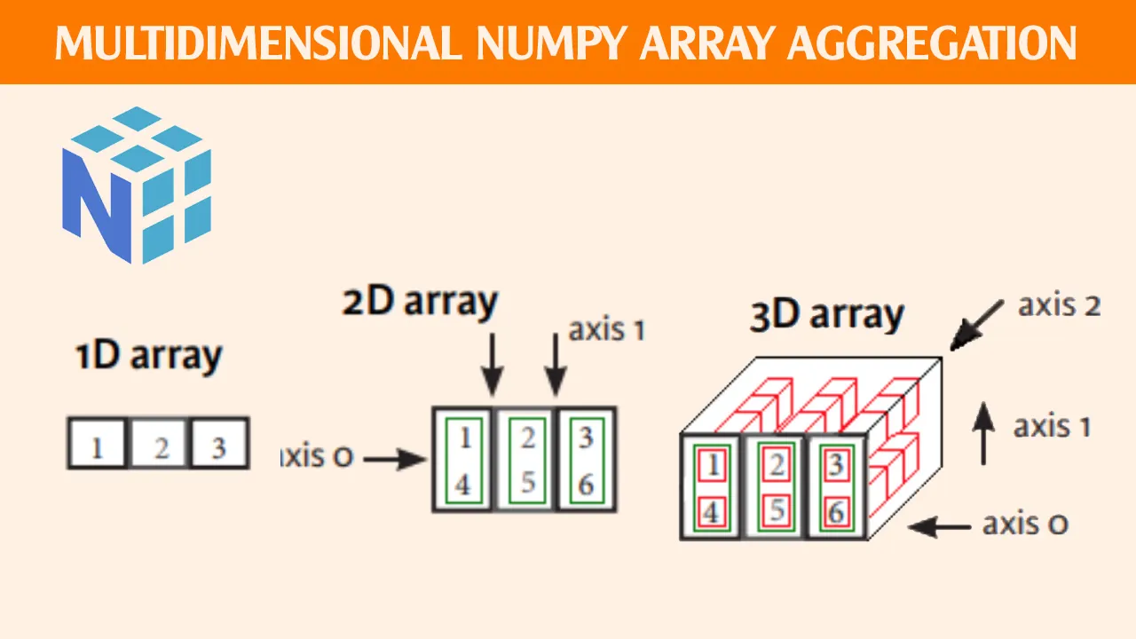 A Visual Guide To Multidimensional NumPy Array Aggregation