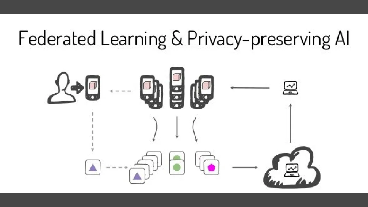 Federated Learning — Privacy Preserving Machine Learning