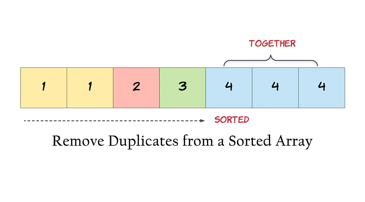 How to Remove Duplicates from a Sorted Array