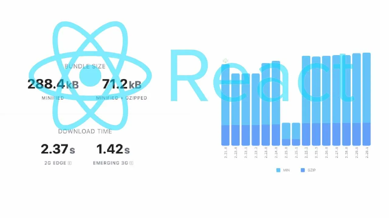 Better Alternatives To The Most Popular React Libraries