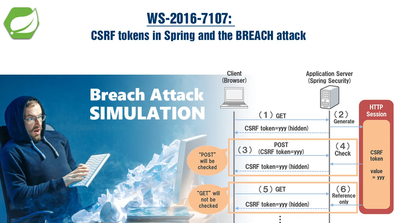 WS-2016-7107: CSRF tokens in Spring and the BREACH attack