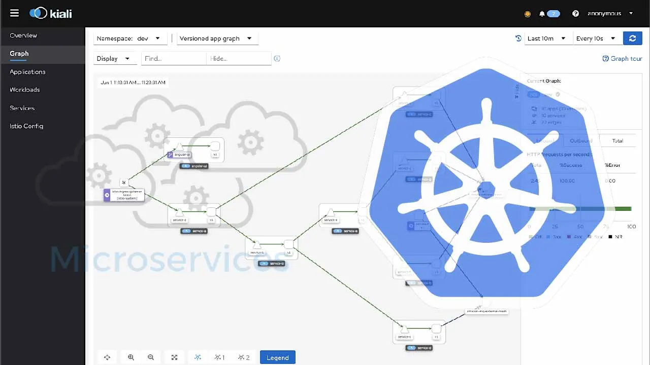 Kubernetes-based Microservice Observability with Istio Service Mesh: Part 1 of 2