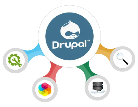 Best Drupal App Development Services | Drupal Development Company USA