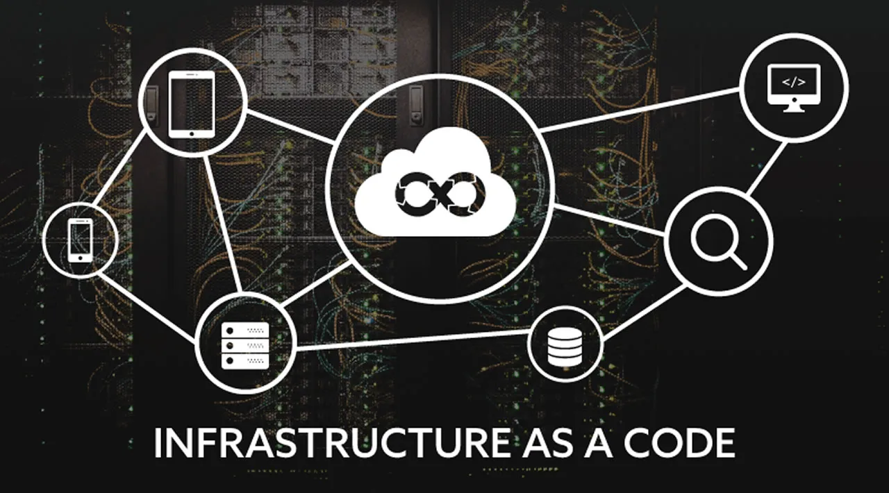 Anticipating Your Business Problem With Infrastructure as Code in DevOps