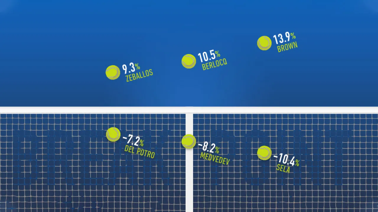 How to Save Break Points in Tennis using Data