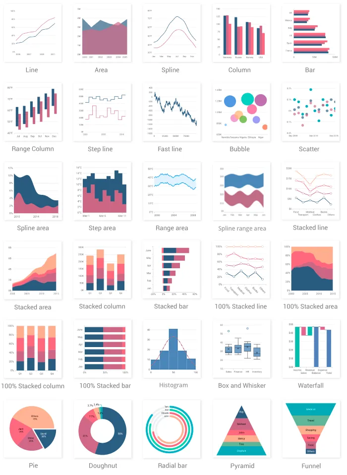 Flutter Charts - Beautiful and Interactive Charts & Graphs