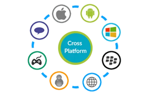 Platform App Design | Cross-Platform Development Services