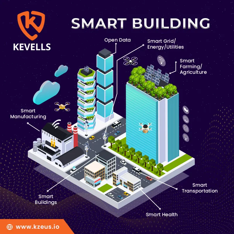 IoT Building Automation Service & Providers