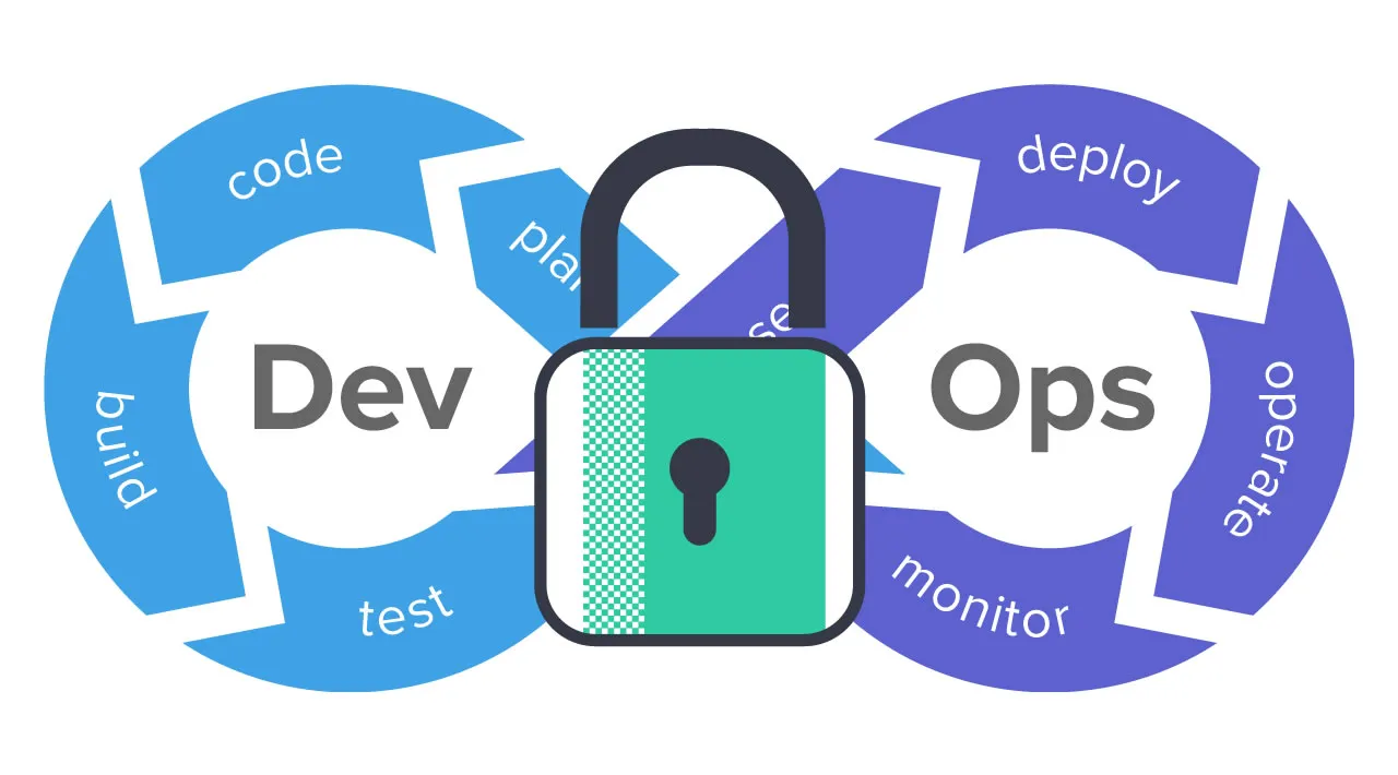 15 DevOps Security Best Practices Guide