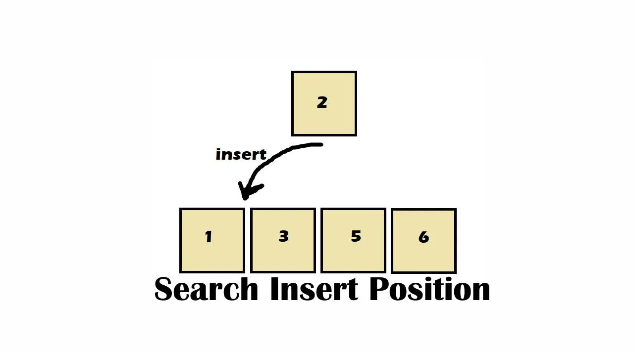 How to Solve the LeetCode Algorithm Challenge: Search Insert Position