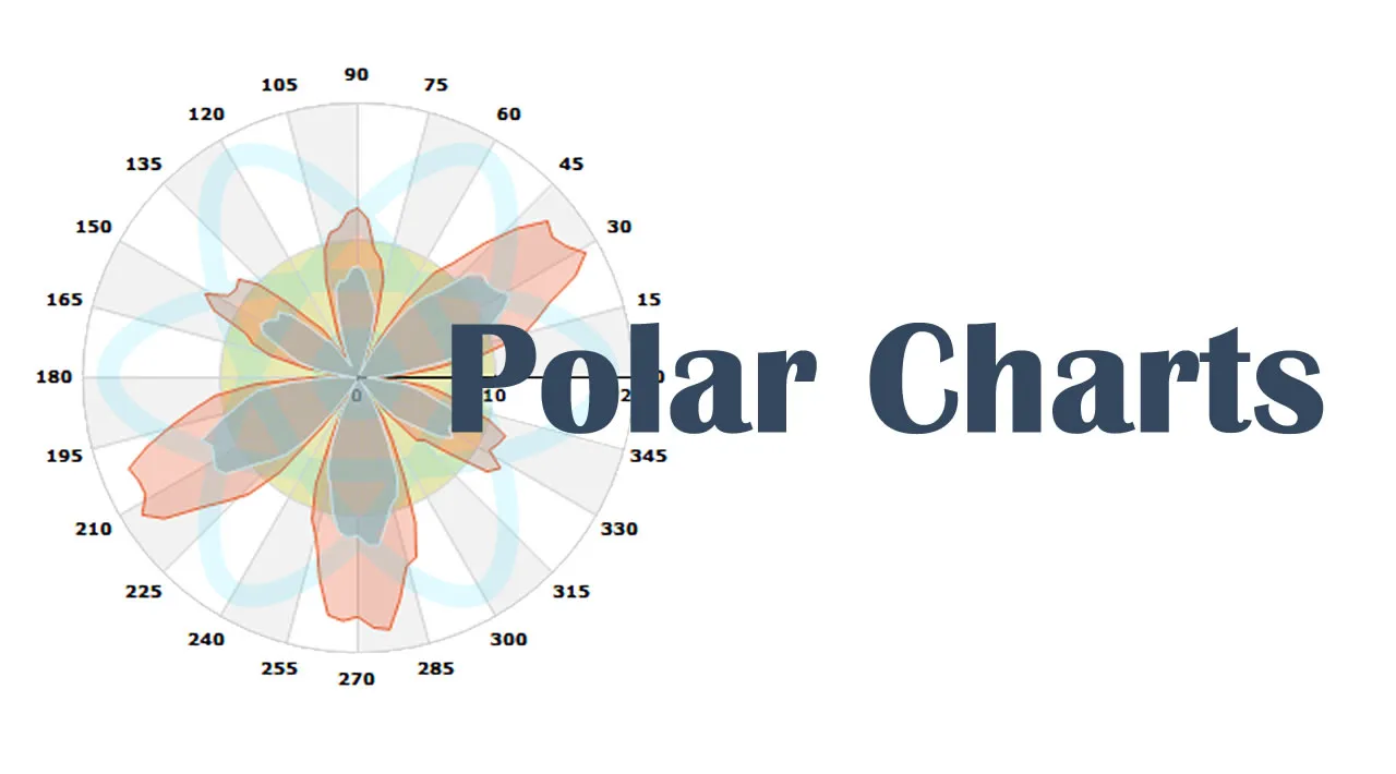 Add Charts into Our React App with Victory — Polar Charts