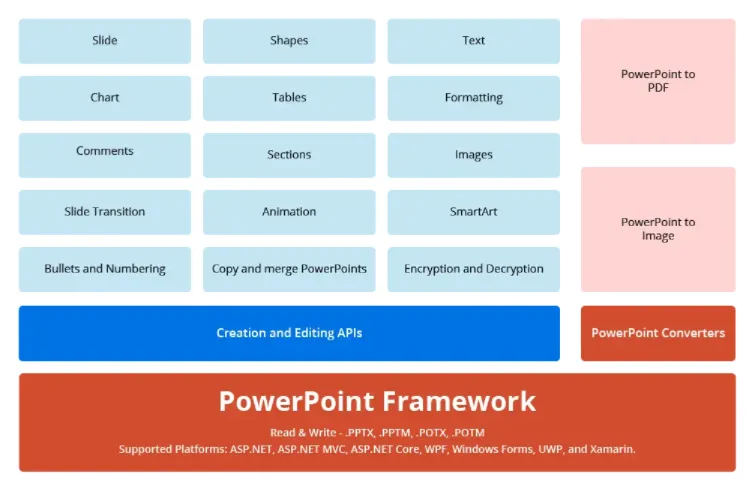 The most comprehensive .NET PowerPoint framework
