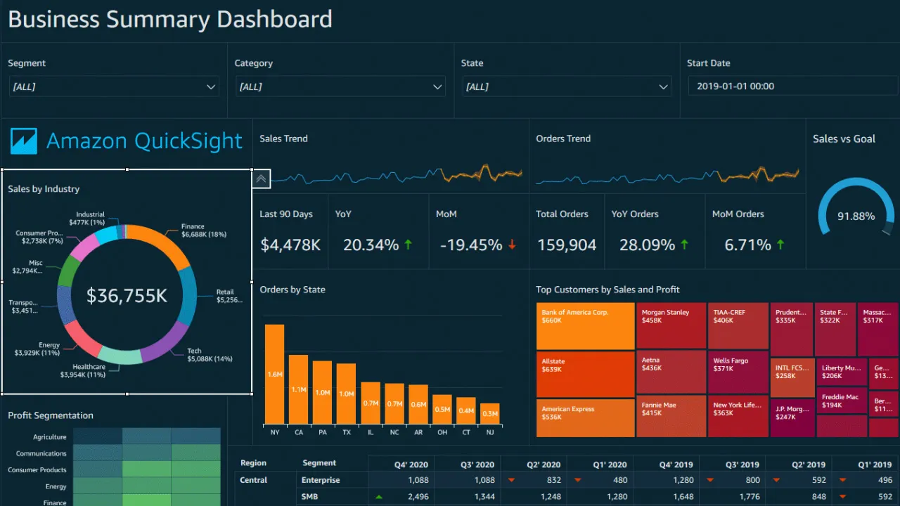 Creating Live Dashboards With QuickSight