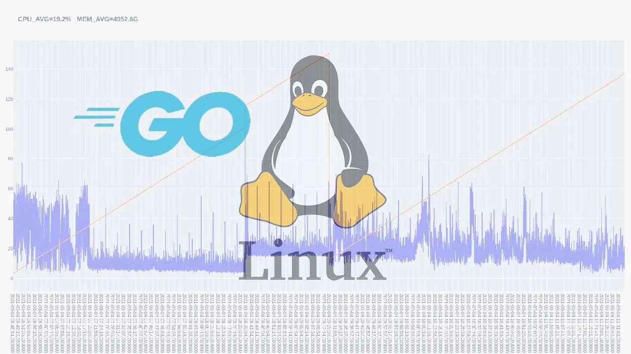 Create Your Own System Monitoring tool in Linux