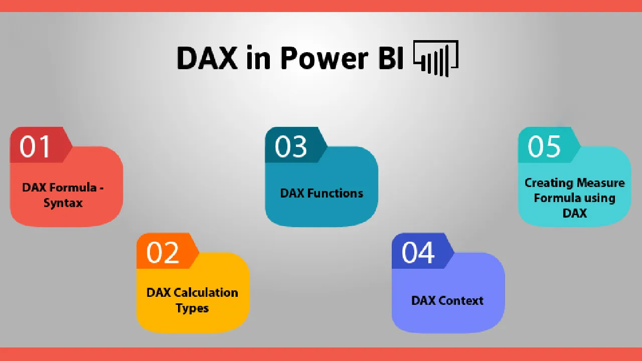 How to Create a Rating Visual in Power BI using DAX