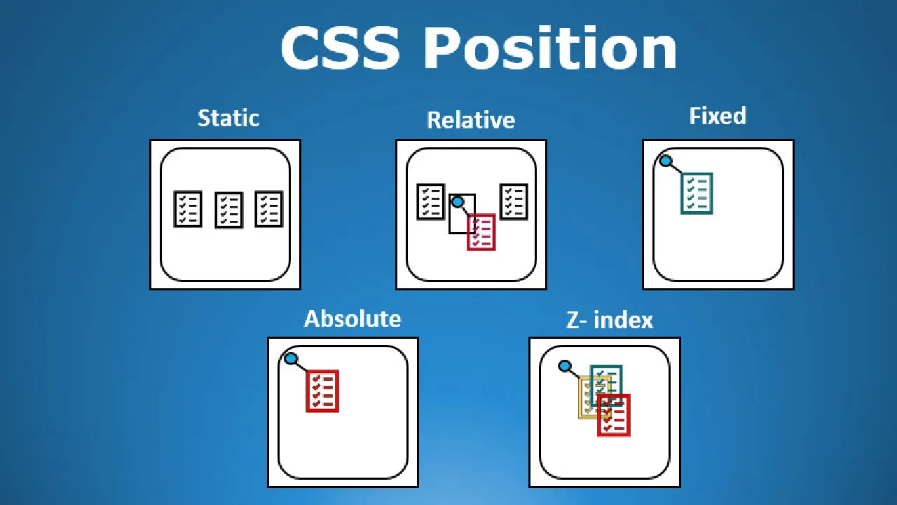 Position Layout property in CSS 