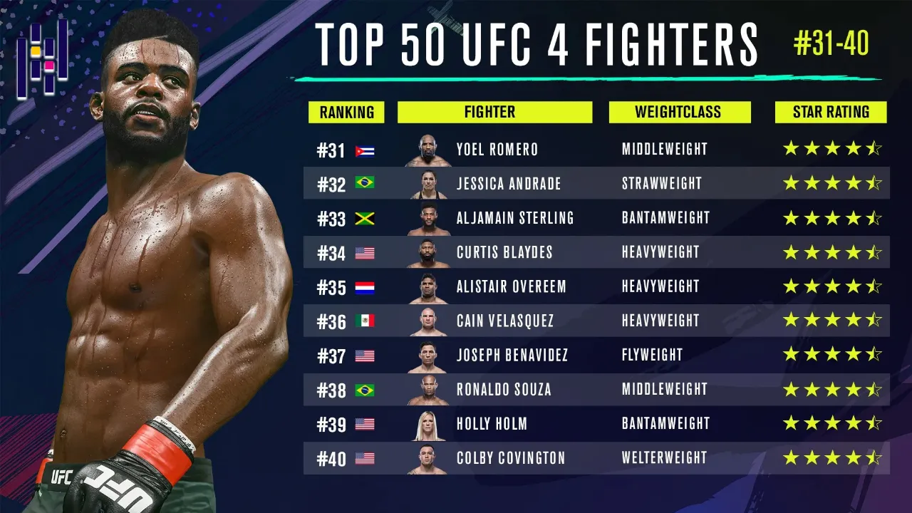 Ranking MMA fighters using the Elo rating system