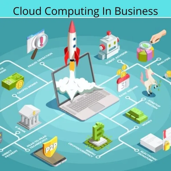   Clouding Computing In Business Growth