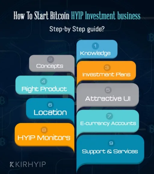HYIP Website Design: Things to Know!