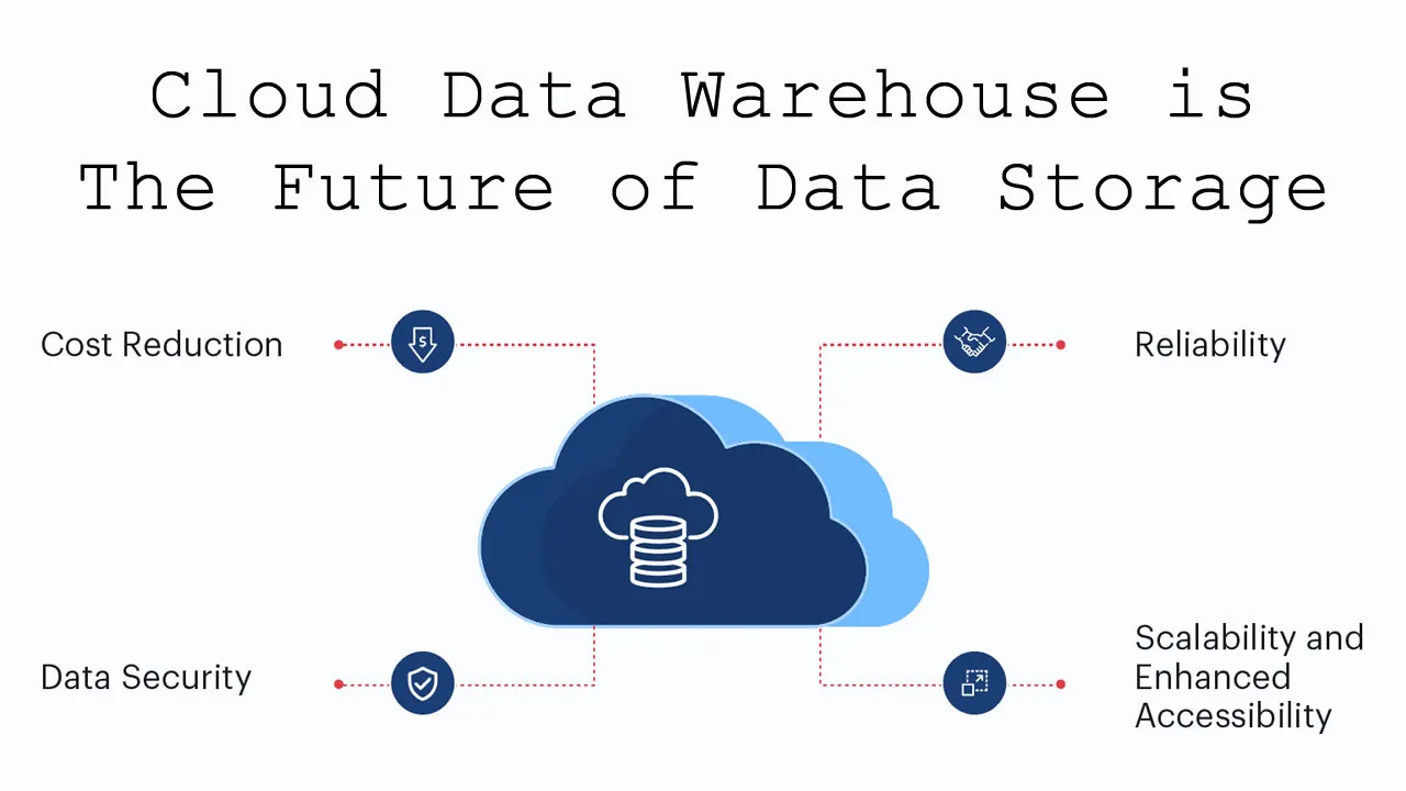 Cloud Data Warehouse is The Future of Data Storage