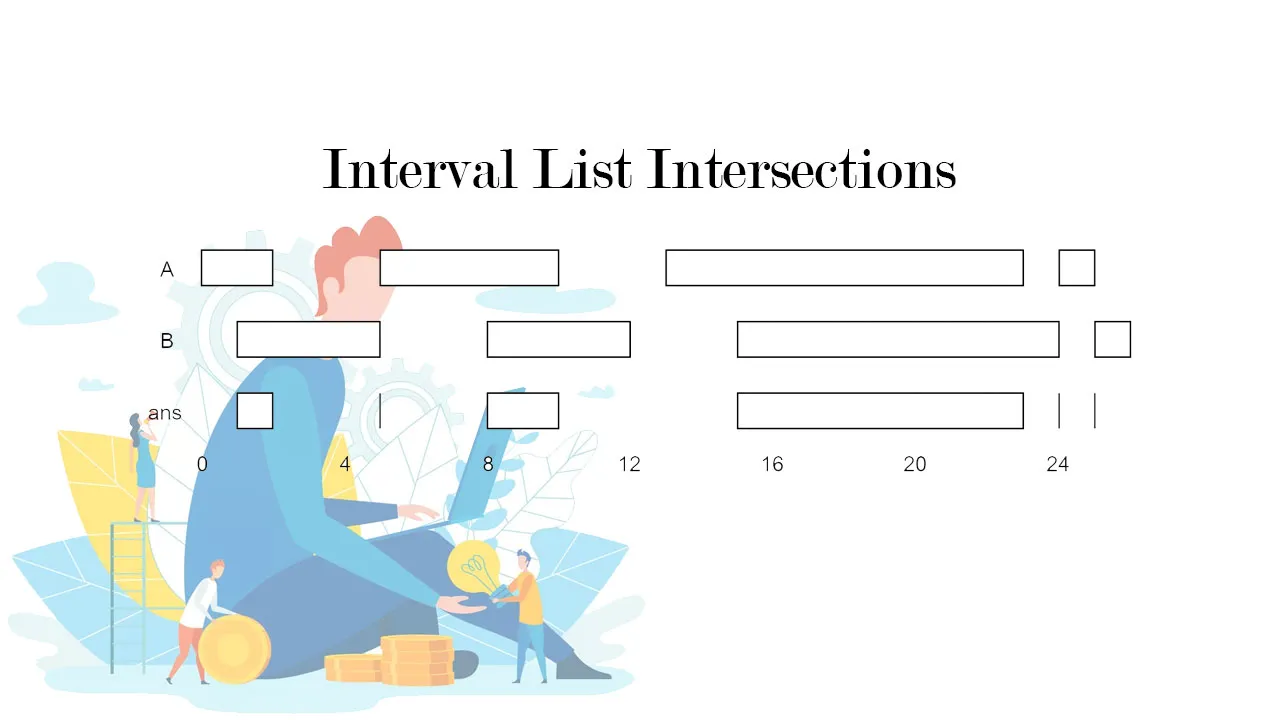 Solving LeetCode’s Interval List Intersections