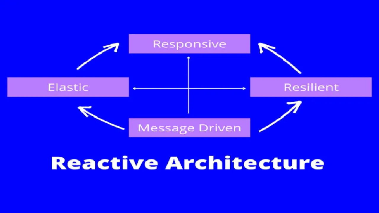 Introduction To Domain Driven Design (DDD)