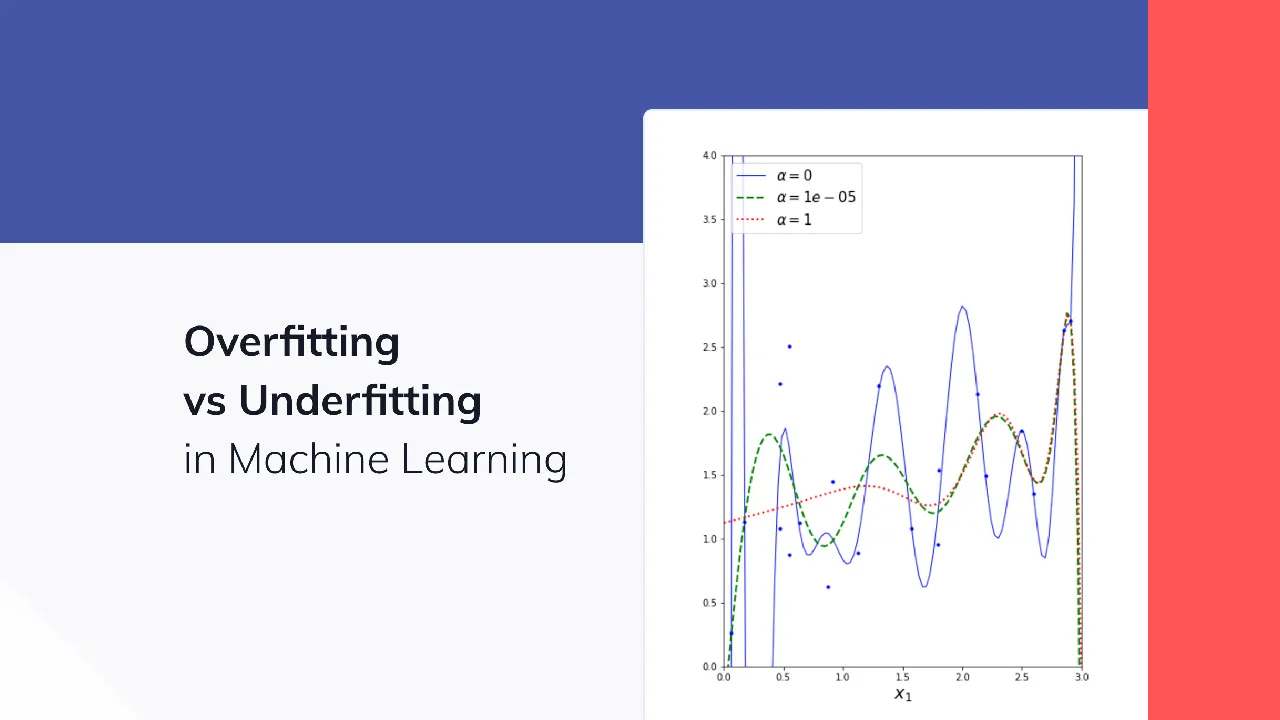 What are Overfitting and Underfitting in Machine Learning?