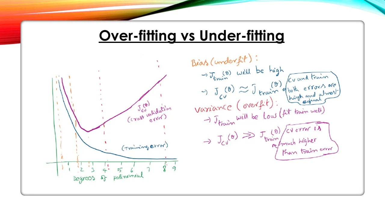 What are Overfitting and Underfitting in Machine Learning?