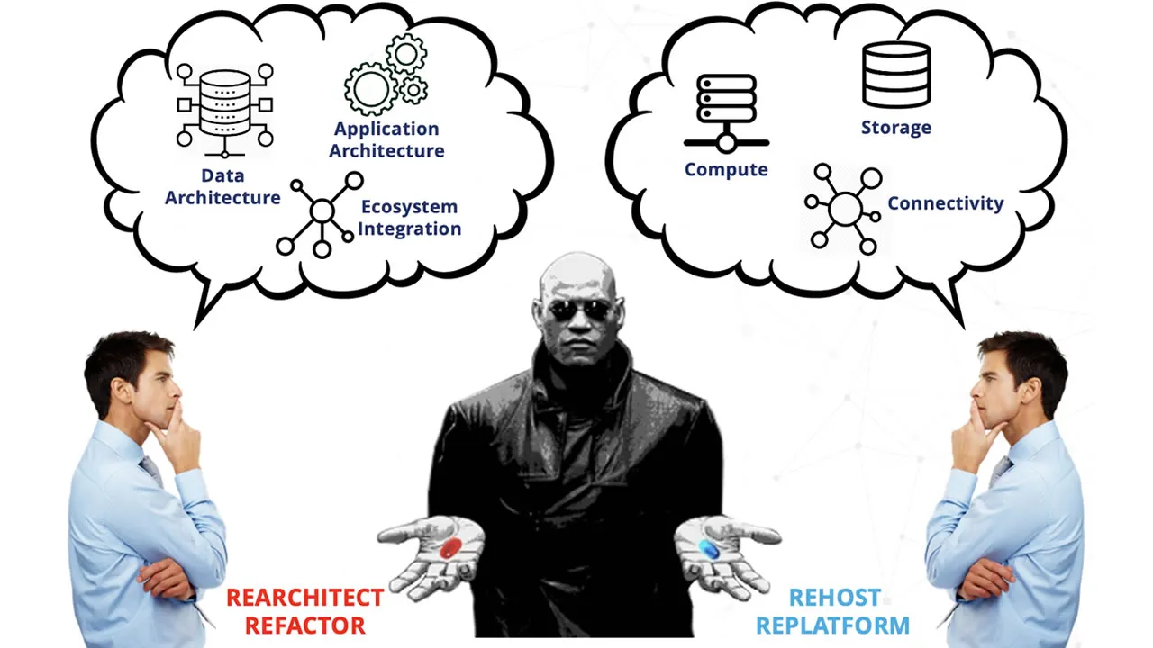 The Red versus Blue Pill approach to Cloud Adoption